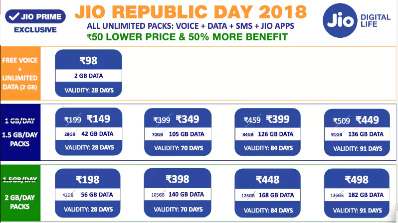 Jio Republic Day offers